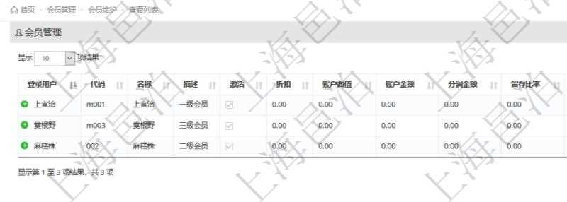 項目管理軟件會員維護查詢列表返回的字段信息包括：登錄用戶、會員代碼、會員名稱、描述、激活狀態(tài)、折扣、賬戶面值、賬戶金額、分潤金額、留存比率、創(chuàng)建人、創(chuàng)建時間等。