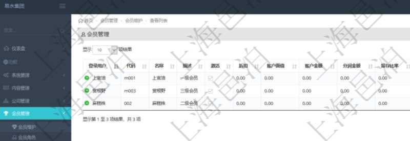 項(xiàng)目管理軟件會員維護(hù)查詢列表返回的字段信息包括：登錄用戶、會員代碼、會員名稱、描述、激活狀態(tài)、折扣、賬戶面值、賬戶金額、分潤金額、留存比率、創(chuàng)建人、創(chuàng)建時間等。
