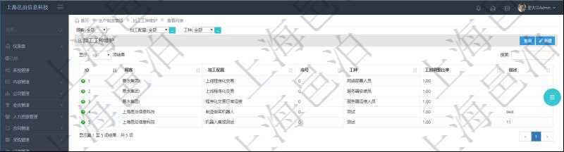 在項(xiàng)目管理軟件MES生產(chǎn)制造管理系統(tǒng)查詢加工工種維護(hù)列表時返回：加工配置、序號、工種、工時調(diào)整比率、描述。