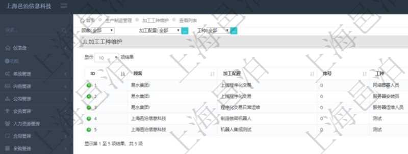 在項(xiàng)目管理軟件MES生產(chǎn)制造管理系統(tǒng)查詢加工工種維護(hù)列表時(shí)返回：加工配置、序號(hào)、工種、工時(shí)調(diào)整比率、描述。