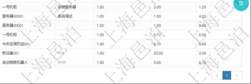 在項目管理軟件MES生產(chǎn)制造管理系統(tǒng)查詢加工設(shè)備維護(hù)列表時返回：加工配置、序號、設(shè)備、描述、成本調(diào)整比率、耗費(fèi)小時、開始小時。