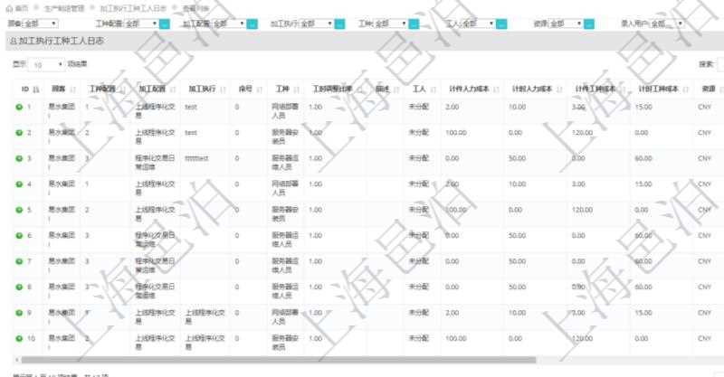 在項(xiàng)目管理軟件MES生產(chǎn)制造管理系統(tǒng)中查詢加工執(zhí)行工種工人日志返回工種配置、加工配置、加工執(zhí)行、序號、工種、工時(shí)調(diào)整比率、描述、工人、計(jì)件人力成本、計(jì)時(shí)人力成本、計(jì)件工種成本、計(jì)時(shí)工種成本、資源、貨幣單位、工時(shí)、備注等。