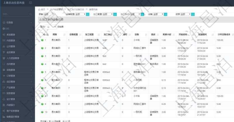 在項(xiàng)目管理軟件MES生產(chǎn)制造管理系統(tǒng)中查詢加工執(zhí)行設(shè)備日志返回設(shè)備配置、加工配置、加工執(zhí)行、序號(hào)、設(shè)備、描述、耗費(fèi)小時(shí)、開始時(shí)間、結(jié)束時(shí)間、計(jì)件設(shè)備成本、計(jì)時(shí)設(shè)備成本、資源、貨幣單位、總成本。