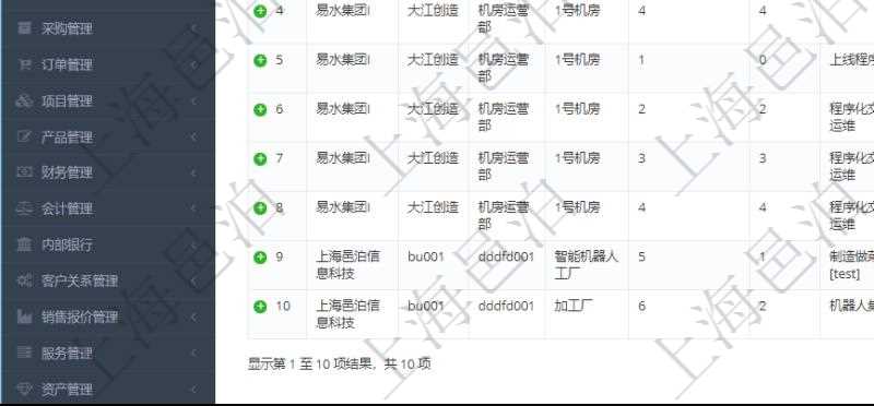 在項目管理軟件MES生產制造管理系統(tǒng)中查詢生產加工工序執(zhí)行日志列表返回：單位、部門、工廠、生產項目配置、序號、加工執(zhí)行、生產計劃執(zhí)行日志、前置加工執(zhí)行、后續(xù)加工執(zhí)行、開始時間、結束時間、生產狀態(tài)、生產描述。