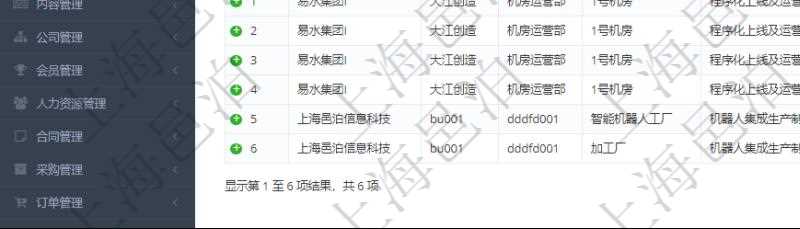 在項(xiàng)目管理軟件MES生產(chǎn)制造管理系統(tǒng)中查詢生產(chǎn)加工工序列表返回單位、部門、工廠、生產(chǎn)計(jì)劃、序號(hào)、加工計(jì)劃、前置項(xiàng)目、后續(xù)項(xiàng)目、最早開始日、最早結(jié)束日。
