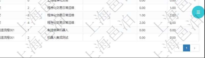在項(xiàng)目管理軟件MES生產(chǎn)制造管理系統(tǒng)中查詢生產(chǎn)加工工序列表返回單位、部門、工廠、生產(chǎn)計(jì)劃、序號、加工計(jì)劃、前置項(xiàng)目、后續(xù)項(xiàng)目、最早開始日、最早結(jié)束日。