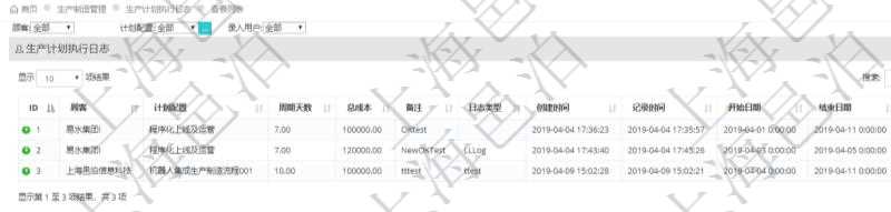 在項目管理軟件MES生產制造管理系統(tǒng)中查詢生產計劃執(zhí)行日志列表返回計劃配置、周期天數(shù)、總成本、備注、日志類型、創(chuàng)建時間、記錄時間、開始日期、結束日期、錄入用戶。
