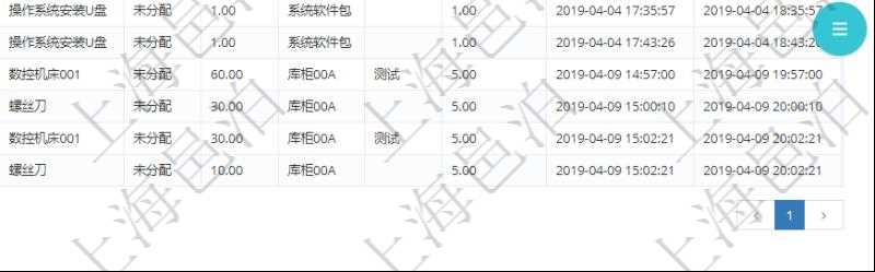 在項目管理軟件MES生產(chǎn)制造管理系統(tǒng)中查詢加工執(zhí)行租用日志返回租用配置、加工配置、加工執(zhí)行、序號、物資、物料、數(shù)量、容器、描述、租用小時、開始時間、結(jié)束時間。