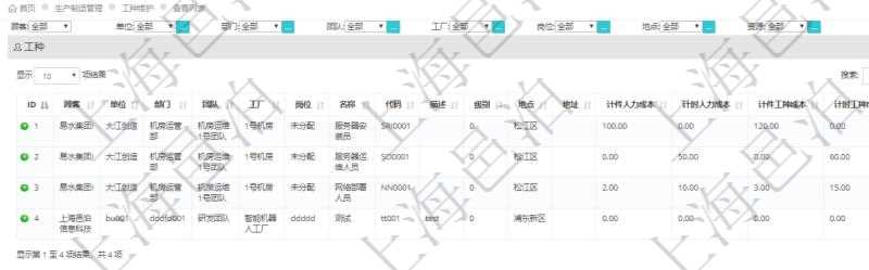 在項目管理軟件MES生產(chǎn)制造管理系統(tǒng)查詢工種配置信息返回：單位、部門、團(tuán)隊、工廠、崗位、名稱、代碼、描述、級別、地點(diǎn)、地址、計件人力成本、計時人力成本、計件工種成本、資源及貨幣單位。