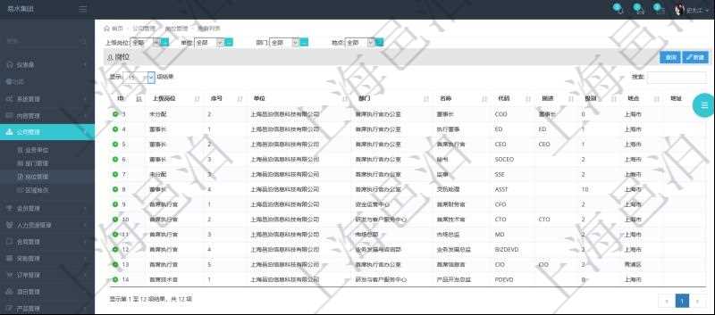項目管理軟件查詢崗位列表返回的信息有：上級崗位、序號、單位、部門、名稱、代碼、描述、級別及地點和地址等。