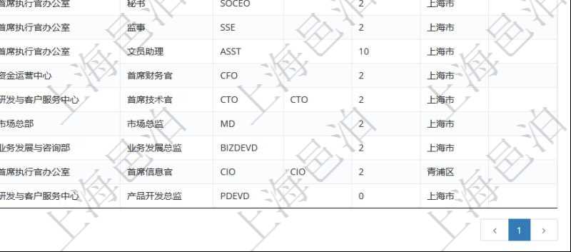項目管理軟件查詢崗位列表返回的信息有：上級崗位、序號、單位、部門、名稱、代碼、描述、級別及地點和地址等。