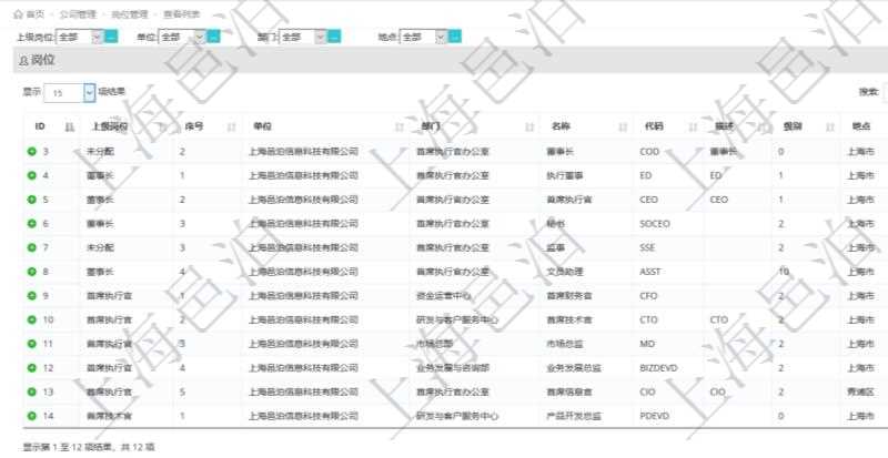 項(xiàng)目管理軟件查詢崗位列表返回的信息有：上級(jí)崗位、序號(hào)、單位、部門、名稱、代碼、描述、級(jí)別及地點(diǎn)和地址等。