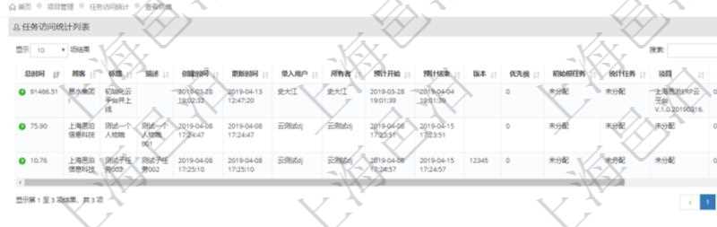 項(xiàng)目管理軟件項(xiàng)目管理系統(tǒng)中可以通過任務(wù)訪問次數(shù)及總時(shí)間來排序顯示任務(wù)列表，將一個(gè)時(shí)間段內(nèi)最高頻和最長時(shí)間使用的任務(wù)列在最前面，方便用戶發(fā)現(xiàn)任務(wù)優(yōu)先級及最快找到最常用任務(wù)。