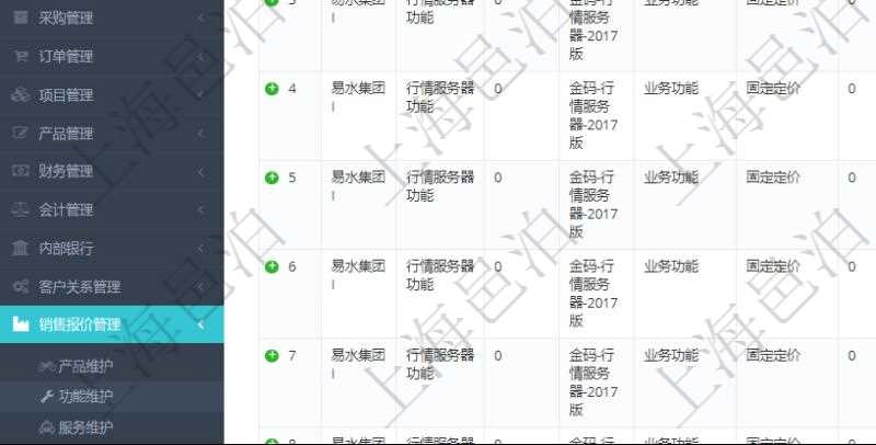 在項(xiàng)目管理軟件銷售報(bào)價(jià)管理系統(tǒng)中，可通過功能維護(hù)來管理每個(gè)子功能特性的報(bào)價(jià)參考，查詢功能維護(hù)時(shí)可返回字段信息有：父功能特性、序號(hào)、產(chǎn)品、特性類型、定價(jià)方式、定價(jià)參考特性、參考比率、功能編號(hào)、功能名稱、功能描述、功能種類、價(jià)格、最低價(jià)、成本等。