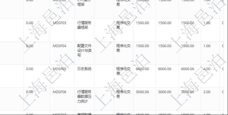在項(xiàng)目管理軟件銷售報(bào)價(jià)管理系統(tǒng)中，可通過功能維護(hù)來管理每個(gè)子功能特性的報(bào)價(jià)參考，查詢功能維護(hù)時(shí)可返回字段信息有：父功能特性、序號(hào)、產(chǎn)品、特性類型、定價(jià)方式、定價(jià)參考特性、參考比率、功能編號(hào)、功能名稱、功能描述、功能種類、價(jià)格、最低價(jià)、成本等。