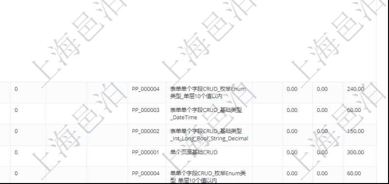 在項目管理軟件銷售報價管理系統(tǒng)中查詢報價項目維護(hù)信息后返回報價項目明細(xì)：訂單、報價方法、定價方法、定價參考項、參考比率、參考ID、參考代碼、參考名稱、報價編碼、名稱、備注、天數(shù)、人天、金額、數(shù)量、單價、比率、最終報價、開始日期、結(jié)束日期、是否壓縮子項目、報價明細(xì)、顯示順序、負(fù)責(zé)人、依賴項目、項目、任務(wù)、服務(wù)票證。