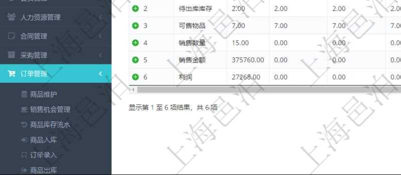 項目管理軟件訂單管理系統(tǒng)訂單統(tǒng)計功能按照選定日期范圍統(tǒng)計每天出庫數(shù)量、待出庫庫存、可售物品數(shù)量、銷售數(shù)量、銷售金額、利潤等信息。