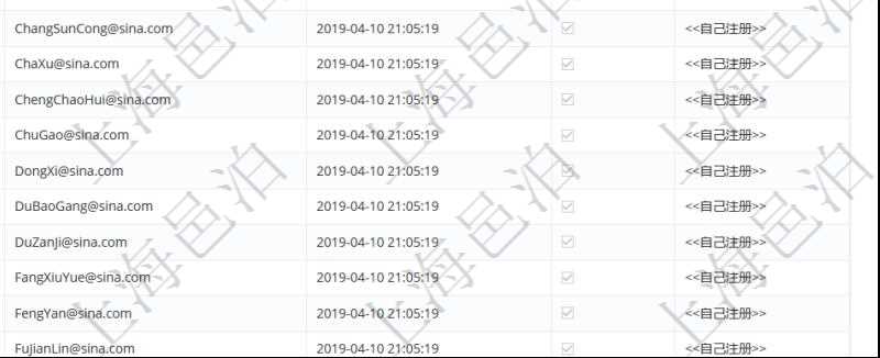 用戶管理查詢可以查到項(xiàng)目管理軟件中的用戶信息列表，包括：用戶登錄代碼、名稱、手機(jī)、電話、郵箱、創(chuàng)建日期、激活狀態(tài)等?？梢詫?duì)用戶進(jìn)行修改、查看、鎖定、解鎖、重置密碼和刪除等操作。