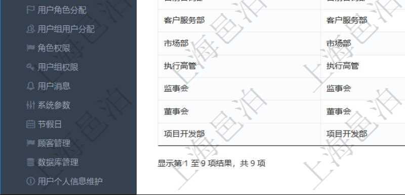 項目管理軟件可通過用戶組來劃分不同用戶，分別賦予不同功能模塊的權限，比如可將公司分為多個用戶組：董事會、監(jiān)事會、執(zhí)行高管、市場部、客戶服務部、售前咨詢部、產(chǎn)品開發(fā)部、專業(yè)服務部、項目開發(fā)部等。