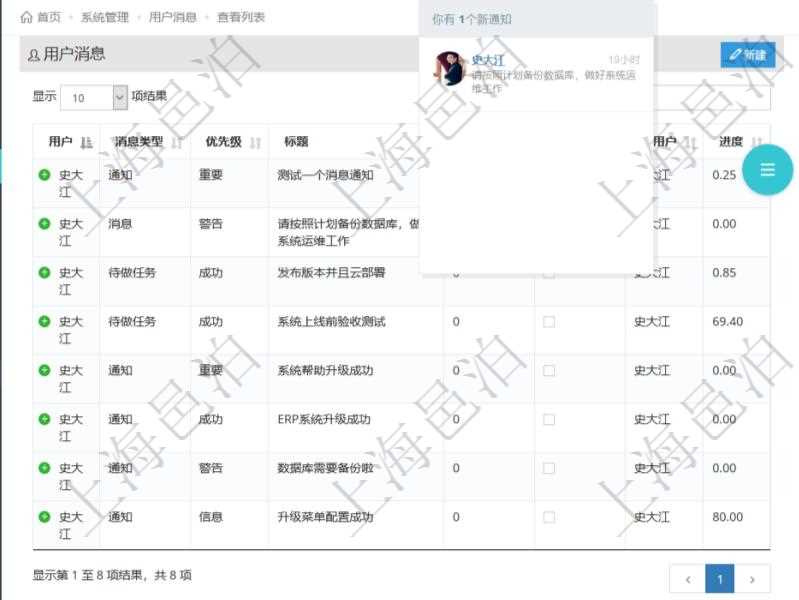 項(xiàng)目管理軟件用戶也可以使用用戶間通知功能實(shí)現(xiàn)不同用戶之間的消息的通知，系統(tǒng)管理員可在用戶消息查詢頁(yè)面查詢得到所有用戶之間的通知消息。