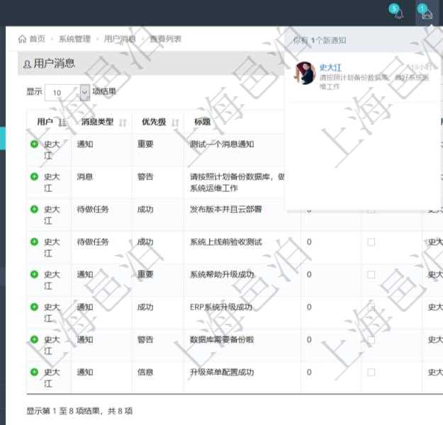 項(xiàng)目管理軟件用戶也可以使用用戶間通知功能實(shí)現(xiàn)不同用戶之間的消息的通知，系統(tǒng)管理員可在用戶消息查詢頁(yè)面查詢得到所有用戶之間的通知消息。