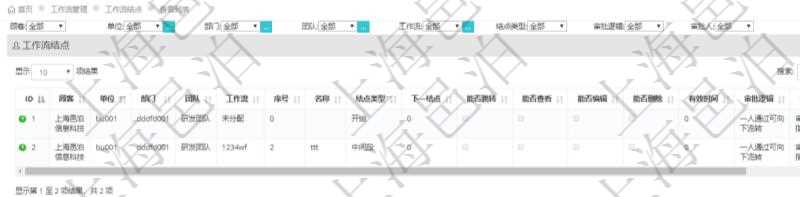 在項目管理軟件工作流管理系統(tǒng)查詢工作流結(jié)點返回單位、部門、團隊、工作流、序號、名稱、結(jié)點類型、下一節(jié)點、能否跳轉(zhuǎn)、能否查看、能否編輯、能否刪除、有效時間、審批邏輯、審批人、審批人列表等。