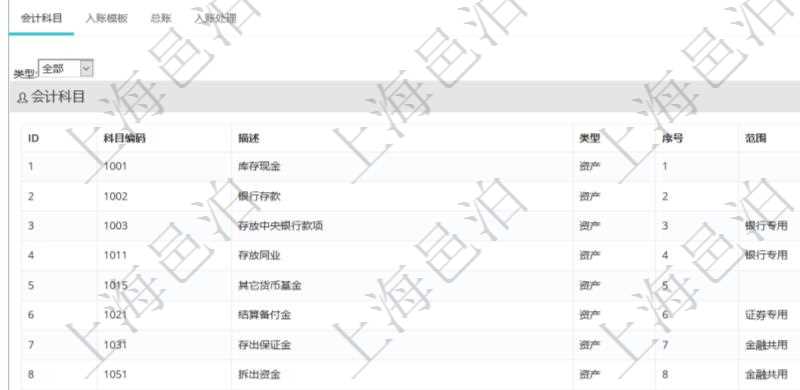 項(xiàng)目管理軟件會(huì)計(jì)管理模塊套賬明細(xì)查詢還可以關(guān)聯(lián)查詢更多相關(guān)資料，比如會(huì)計(jì)科目配置：科目編碼、科目描述、科目類型、序號(hào)及適用范圍。