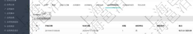 項(xiàng)目管理軟件合同管理模塊合同明細(xì)查詢還可以關(guān)聯(lián)查詢更多相關(guān)資料，比如該合同的所有日記簿預(yù)測(cè)規(guī)則：開(kāi)始日期、結(jié)束日期、預(yù)測(cè)間隔、預(yù)測(cè)間隔時(shí)間單位、模板流水、備注。