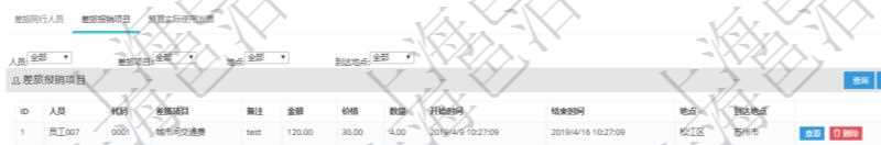 項(xiàng)目管理軟件財(cái)務(wù)管理模塊差旅申請(qǐng)明細(xì)查詢還可以關(guān)聯(lián)查詢更多相關(guān)資料，比如差旅報(bào)銷(xiāo)項(xiàng)目：人員、代碼、差旅項(xiàng)目、備注、金額、價(jià)格、數(shù)量、開(kāi)始時(shí)間、結(jié)束時(shí)間、地點(diǎn)、到達(dá)地點(diǎn)。