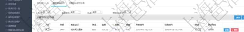 項(xiàng)目管理軟件財(cái)務(wù)管理模塊差旅申請(qǐng)明細(xì)查詢還可以關(guān)聯(lián)查詢更多相關(guān)資料，比如差旅報(bào)銷項(xiàng)目：人員、代碼、差旅項(xiàng)目、備注、金額、價(jià)格、數(shù)量、開(kāi)始時(shí)間、結(jié)束時(shí)間、地點(diǎn)、到達(dá)地點(diǎn)。