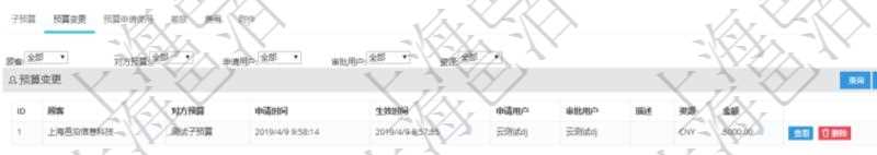 項目管理軟件財務(wù)管理模塊預(yù)算維護(hù)明細(xì)查詢還可以關(guān)聯(lián)查詢更多相關(guān)資料，比如預(yù)算變更：對方預(yù)算、申請時間、生效時間、申請用戶、審批用戶、描述、貨幣單位、金額。