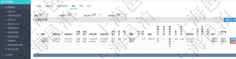 項目管理軟件財務(wù)管理模塊預(yù)算維護(hù)明細(xì)查詢還可以關(guān)聯(lián)查詢更多相關(guān)資料，比如差旅信息：申請時間、審批時間、申請用戶、審批用戶、開始日期、結(jié)束日期、主申請人、描述、備注、預(yù)算、序號、貨幣單位、金額、預(yù)算項目、項目引用、預(yù)算類型、備注、成本類別、生效時間、已提交、審批通過、已劃款、賬戶、對方賬戶。