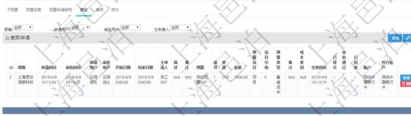 項目管理軟件財務(wù)管理模塊預(yù)算維護明細查詢還可以關(guān)聯(lián)查詢更多相關(guān)資料，比如差旅信息：申請時間、審批時間、申請用戶、審批用戶、開始日期、結(jié)束日期、主申請人、描述、備注、預(yù)算、序號、貨幣單位、金額、預(yù)算項目、項目引用、預(yù)算類型、備注、成本類別、生效時間、已提交、審批通過、已劃款、賬戶、對方賬戶。