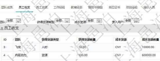 項(xiàng)目管理軟件人力資源管理模塊員工基本信息資料明細(xì)查詢還可以關(guān)聯(lián)查詢更多相關(guān)資料，比如員工收支信息：團(tuán)隊(duì)、獲得資源類型、獲得資源數(shù)量、成本資源、成本資源數(shù)量、備注、日志類型、創(chuàng)建時間、記錄時間、錄入用戶。