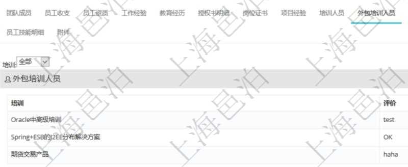 項(xiàng)目管理軟件人力資源管理模塊員工基本信息資料明細(xì)查詢還可以關(guān)聯(lián)查詢更多相關(guān)資料，比如參加過的外包培訓(xùn)及評價。