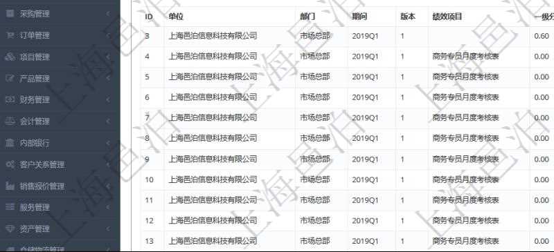 項目管理軟件人力資源管理模塊員工基本信息資料明細(xì)查詢還可以關(guān)聯(lián)查詢更多相關(guān)資料，比如績效評分：單位、部門、期間、人力資源類型、人力團隊資源、版本、績效項目、一級分類權(quán)重、二級分類權(quán)重、三級分類權(quán)重、績效項目權(quán)重、更新時間等。
