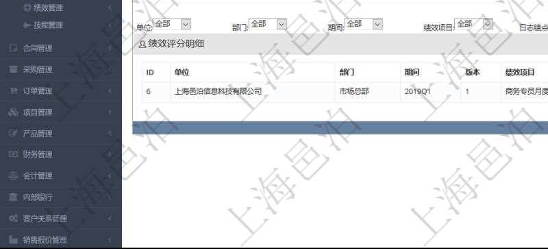 項目管理軟件人力資源管理模塊員工基本信息資料明細查詢還可以關聯(lián)查詢更多相關資料，比如績效評分明細：單位、部門、期間、版本、績效項目、日志時間、日志績點、項目、任務。