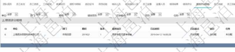 項目管理軟件人力資源管理模塊員工基本信息資料明細查詢還可以關聯查詢更多相關資料，比如績效評分明細：單位、部門、期間、版本、績效項目、日志時間、日志績點、項目、任務。