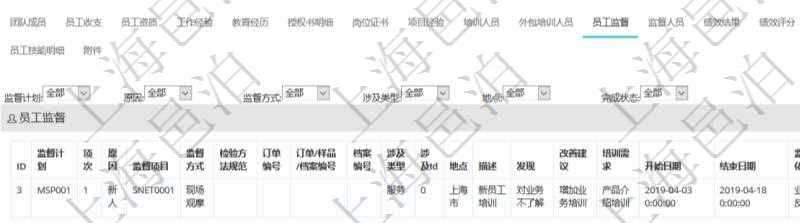 項(xiàng)目管理軟件人力資源管理模塊員工基本信息資料明細(xì)查詢還可以關(guān)聯(lián)查詢更多相關(guān)資料，比如監(jiān)督計(jì)劃、項(xiàng)次、原因、監(jiān)督項(xiàng)目、監(jiān)督方式、檢驗(yàn)方法規(guī)范、訂單編號(hào)、訂單樣品檔案編號(hào)、檔案編號(hào)、設(shè)計(jì)類型、涉及ID、地點(diǎn)、描述、發(fā)現(xiàn)、改善建議、培訓(xùn)需求、監(jiān)督員、開(kāi)始日期、結(jié)束日期、監(jiān)督依據(jù)、監(jiān)督頻次、備注及完成狀態(tài)等。