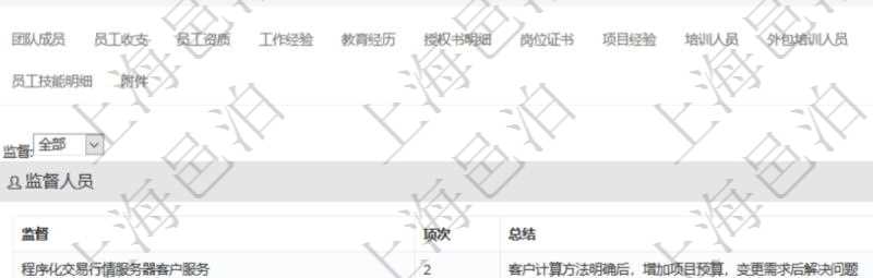 項(xiàng)目管理軟件人力資源管理模塊員工基本信息資料明細(xì)查詢(xún)還可以關(guān)聯(lián)查詢(xún)更多相關(guān)資料，比如負(fù)責(zé)過(guò)的監(jiān)督項(xiàng)目：監(jiān)督、項(xiàng)次、總結(jié)。