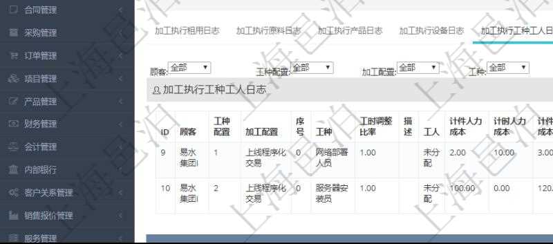 在項目管理軟件MES生產制造管理系統(tǒng)查詢加工執(zhí)行日志信息時，還返回了關聯(lián)的加工執(zhí)行工種工人日志：工種配置、加工配置、序號、工種、工時調整比率、描述、工人、計件人力成本、計時人力成本、計件工種成本、計時工種成本、資源、貨幣單位、工時、備注、日志類型、創(chuàng)建時間、記錄時間、開始時間、結束時間、錄入用戶、總成本。