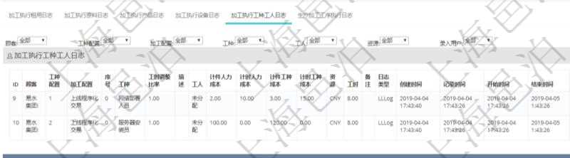 在項目管理軟件MES生產(chǎn)制造管理系統(tǒng)查詢加工執(zhí)行日志信息時，還返回了關(guān)聯(lián)的加工執(zhí)行工種工人日志：工種配置、加工配置、序號、工種、工時調(diào)整比率、描述、工人、計件人力成本、計時人力成本、計件工種成本、計時工種成本、資源、貨幣單位、工時、備注、日志類型、創(chuàng)建時間、記錄時間、開始時間、結(jié)束時間、錄入用戶、總成本。