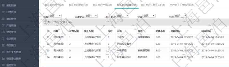在項(xiàng)目管理軟件MES生產(chǎn)制造管理系統(tǒng)查詢加工執(zhí)行日志信息時(shí)，還返回了關(guān)聯(lián)的加工執(zhí)行設(shè)備日志：設(shè)備配置、加工配置、序號(hào)、設(shè)備、描述、耗費(fèi)小時(shí)、開(kāi)始時(shí)間、結(jié)束時(shí)間、計(jì)件設(shè)備成本、計(jì)時(shí)設(shè)備成本、資源、貨幣單位、總成本。
