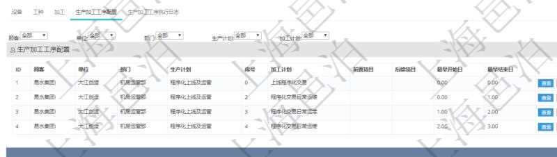 在項目管理軟件MES生產(chǎn)制造管理系統(tǒng)查看工廠信息時除了返回工廠信息，同時返回關(guān)聯(lián)的生產(chǎn)加工工序配置：單位、部門、生產(chǎn)計劃、序號、加工計劃、前置項目、后續(xù)項目、最早開始日、最早結(jié)束日。