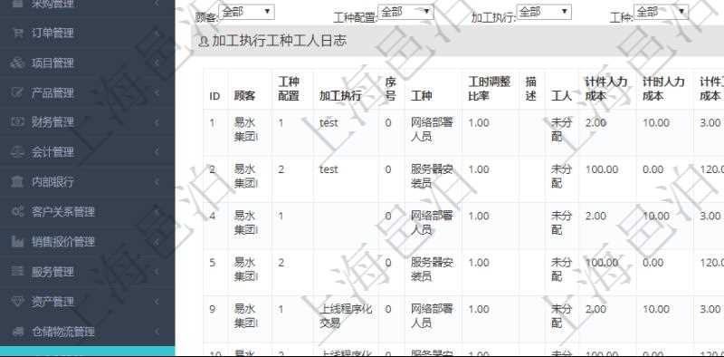在項(xiàng)目管理軟件MES生產(chǎn)制造管理系統(tǒng)查詢加工明細(xì)信息時(shí)，還返回了關(guān)聯(lián)的加工執(zhí)行工種工人日志：工種配置、加工執(zhí)行、序號(hào)、工種、工時(shí)調(diào)整比率、描述、工人、計(jì)件人力成本、計(jì)時(shí)人力成本、計(jì)件工種成本、計(jì)時(shí)工種成本、資源、貨幣單位、工時(shí)、備注、日志類型、創(chuàng)建時(shí)間、記錄時(shí)間、開始時(shí)間、結(jié)束時(shí)間、錄入用戶、總成本。