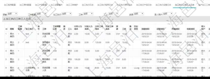 在項目管理軟件MES生產制造管理系統(tǒng)查詢加工明細信息時，還返回了關聯(lián)的加工執(zhí)行工種工人日志：工種配置、加工執(zhí)行、序號、工種、工時調整比率、描述、工人、計件人力成本、計時人力成本、計件工種成本、計時工種成本、資源、貨幣單位、工時、備注、日志類型、創(chuàng)建時間、記錄時間、開始時間、結束時間、錄入用戶、總成本。