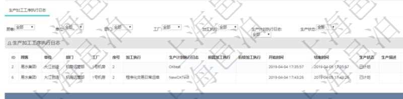 在項目管理軟件MES生產(chǎn)制造管理系統(tǒng)中查詢生產(chǎn)加工工序配置還會返回生產(chǎn)加工工序執(zhí)行日志明細(xì)：單位、部門、工廠、序號、加工執(zhí)行、生產(chǎn)計劃執(zhí)行日志、前置加工執(zhí)行、后續(xù)加工執(zhí)行、開始時間、結(jié)束時間、生產(chǎn)狀態(tài)、生產(chǎn)描述。