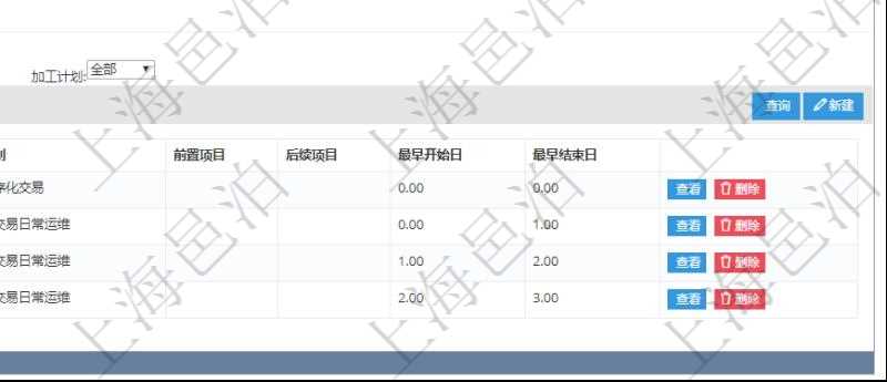 在項目管理軟件MES生產(chǎn)制造管理系統(tǒng)中查詢生產(chǎn)計劃明細返回單位、部門、名稱、代碼、描述、周期天數(shù)。同時還會返回生產(chǎn)加工工序配置明細：單位、部門、工廠、序號、加工計劃、前置項目、后續(xù)項目、最早開始日、最早結(jié)束日。