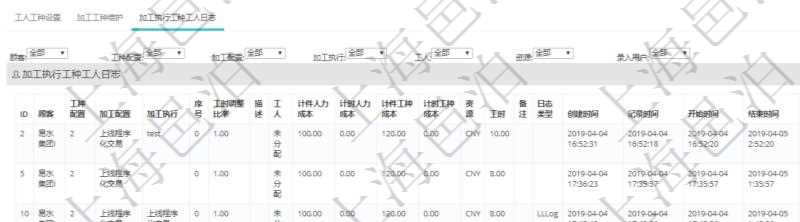 在項(xiàng)目管理軟件MES生產(chǎn)制造管理系統(tǒng)查詢工種明細(xì)信息的時(shí)候，還會(huì)返回關(guān)聯(lián)的加工執(zhí)行工種工人日志：工種配置、加工配置、加工執(zhí)行、序號(hào)、工時(shí)調(diào)整比率、描述、工人、計(jì)件人力成本、計(jì)時(shí)人力成本、計(jì)件工種成本、資源、貨幣單位、工時(shí)、備注、日志類型、創(chuàng)建時(shí)間、記錄時(shí)間、開始時(shí)間、結(jié)束時(shí)間、錄入用戶、總成本。