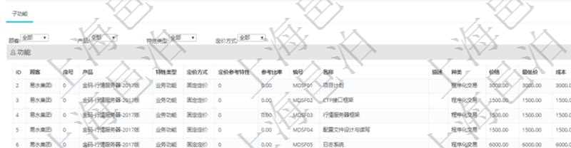 在項(xiàng)目管理軟件銷售報(bào)價(jià)管理系統(tǒng)查詢返回的功能報(bào)價(jià)配置信息，還包括它的子功能特性報(bào)價(jià)配置數(shù)據(jù)：序號(hào)、產(chǎn)品、特性類型、定價(jià)方式、定價(jià)參考特性、參考比率、子功能編號(hào)、子功能名稱、子功能描述、子功能種類、價(jià)格、最低價(jià)、成本等。